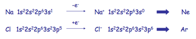 Na and Cl obtaining Noble Gas configurations.