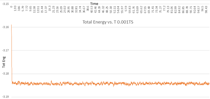 File:Total Energy v T 00001TS.png