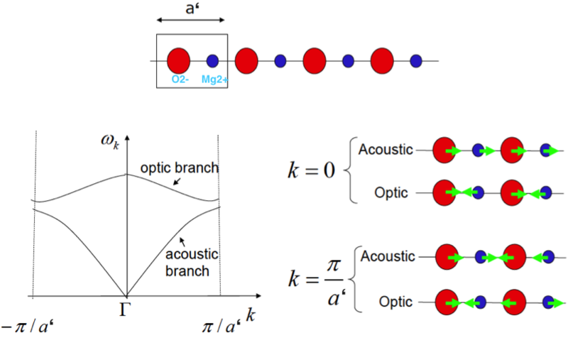 File:1D Diatomic Chain X.png