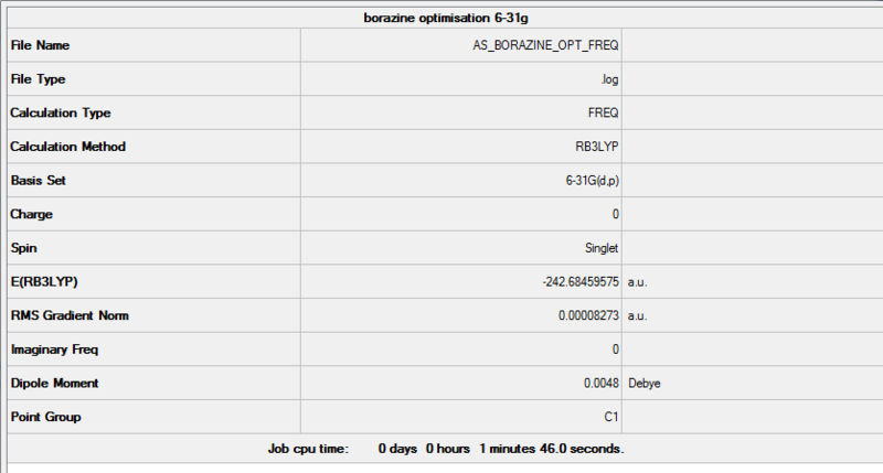 File:AS borazine summary table.png