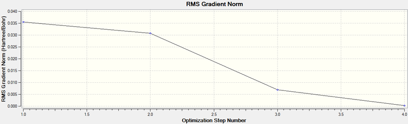 File:BH3 Optimisation Plot 2 LL.png