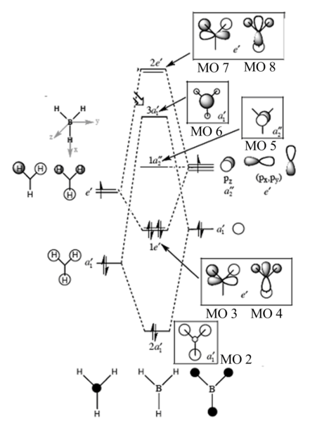 File:DAAO bh3 MO diagram.png