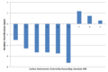 Thumbnail for version as of 21:53, 19 March 2014