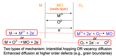 Example of mass ion transport.