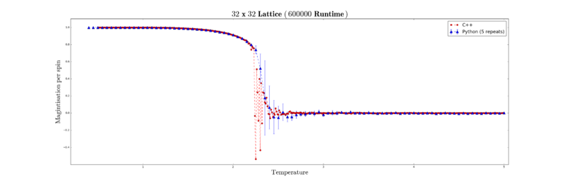 File:32x32 mag 600000.png