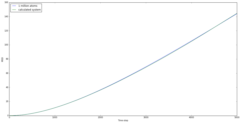 File:FR Gas msd.png
