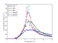 Thumbnail for version as of 22:53, 29 January 2015