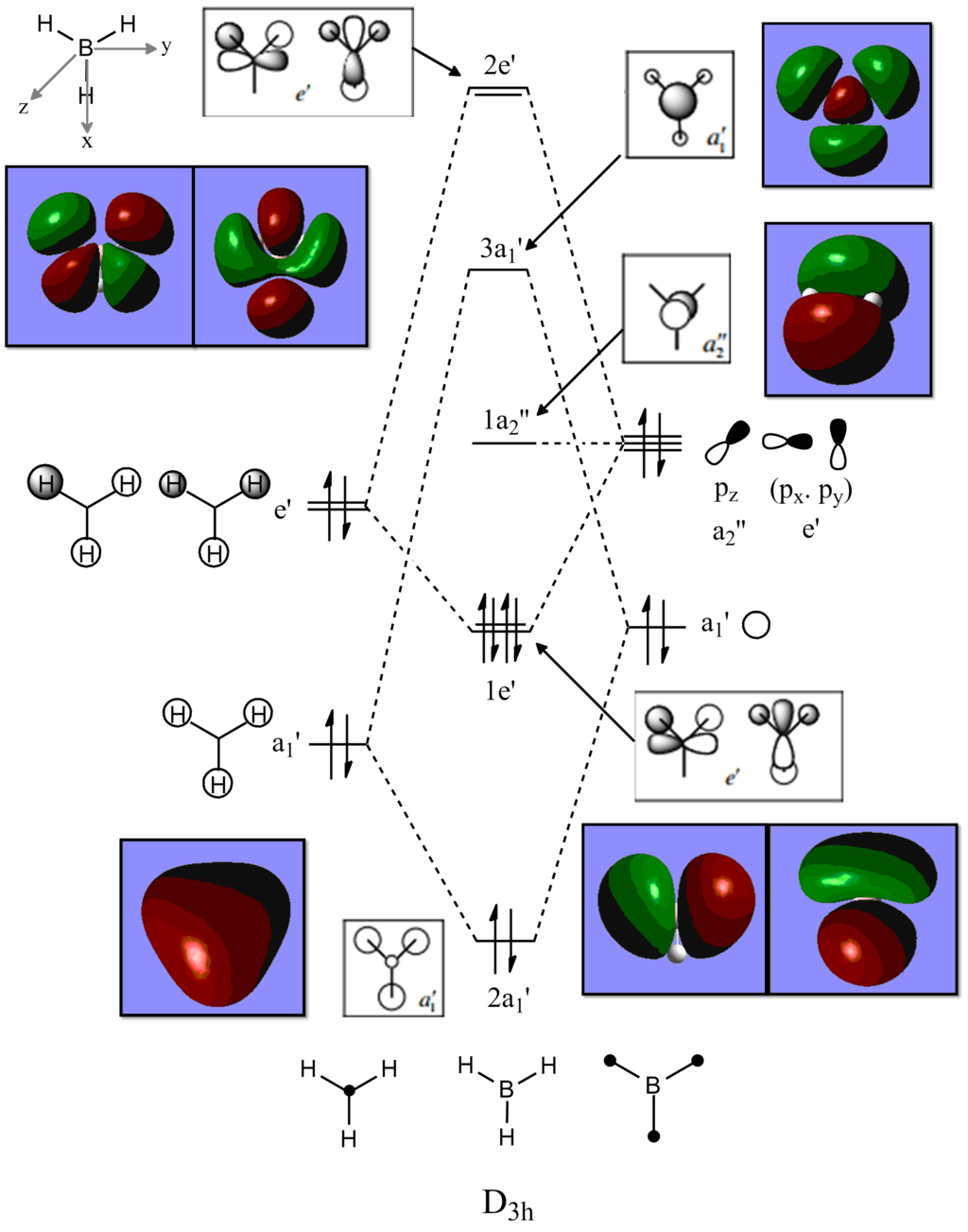 Computed Molecular Orbitals for BH3