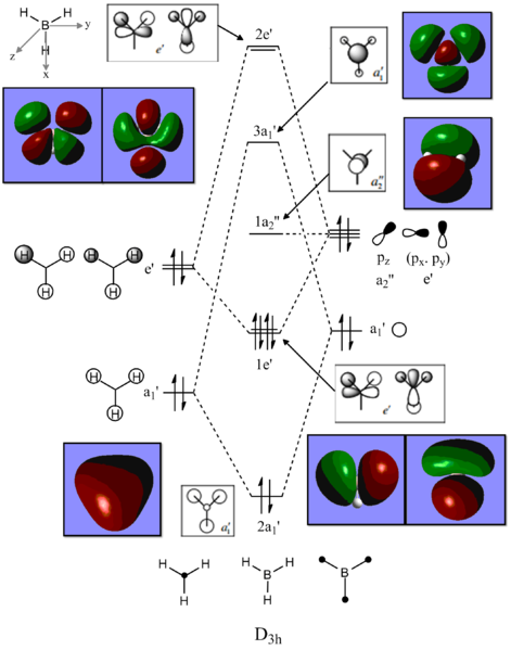 File:MS BH3 MO Diagram.png