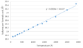 Thumbnail for version as of 01:47, 12 February 2016