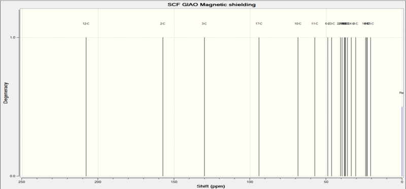 File:Taxol Intermediate 18 13C NMR.png