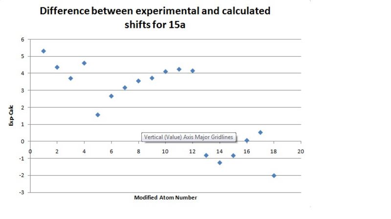 File:15a graph of differences.jpg