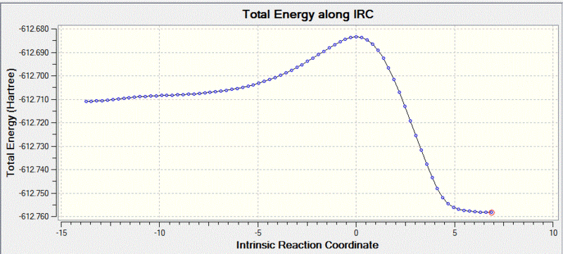 File:Endo IRC Graph.GIF