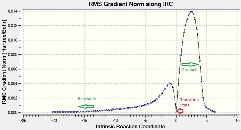 File:Gradient IRC endo.jpg