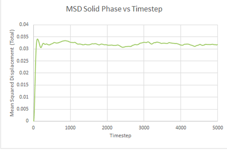 MSD Solid Small
