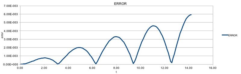 File:Mod-run simulation run error.jpg
