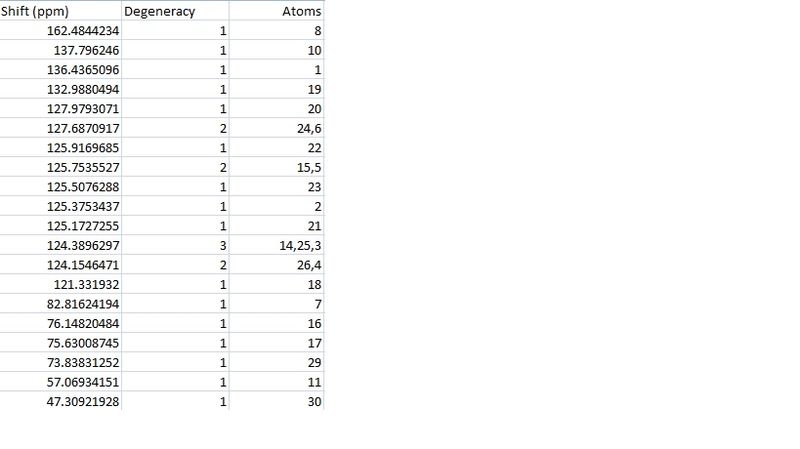 File:Real15araw data.jpg