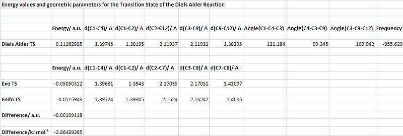 File:Sk1406 DA rxn table.jpg