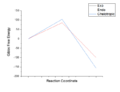 Thumbnail for version as of 14:43, 12 February 2018