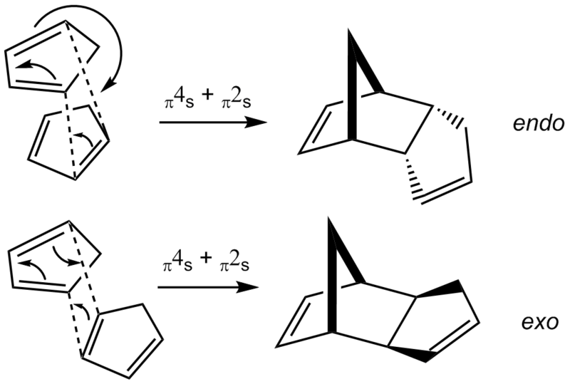 File:Endo and exo dimer.png