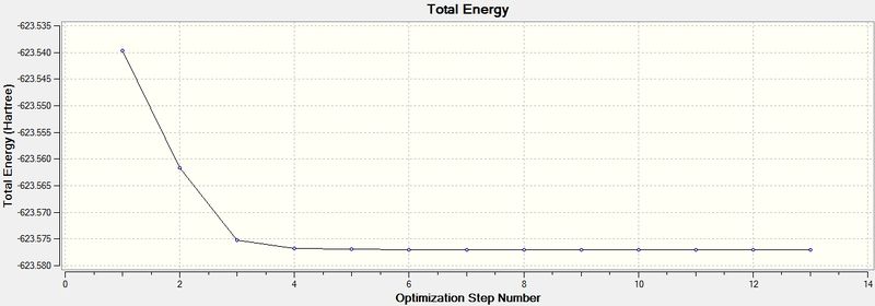 File:Mwh mo cis energy2.jpg