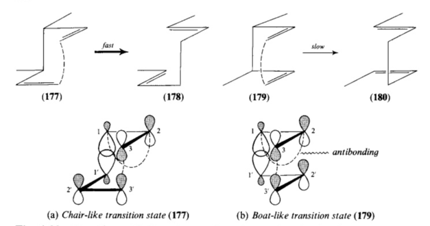 Figure 9: Cope rearrangement: Exo and Endo TS extent anti-bonding FO interactions (adopted from Ian Flemming's 'Frontier Orbtials in Organic Chemistry')