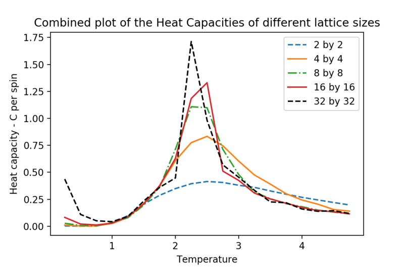 File:Combined heat capacity.png