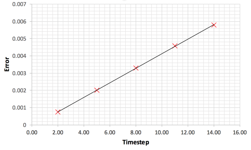 File:Error Linear Fit.png