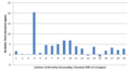 Thumbnail for version as of 22:37, 17 March 2014