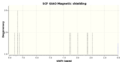 Thumbnail for version as of 20:59, 27 October 2013