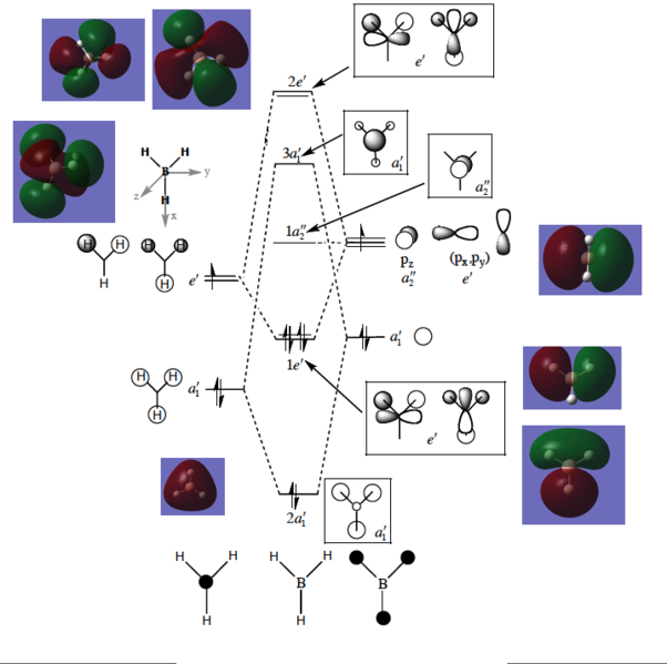 File:Jg BH3 MO Diagram modified.png