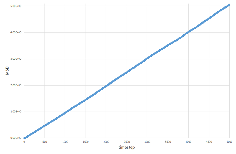 File:MSDvstimestepLIQUID.png