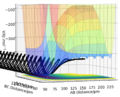 Thumbnail for version as of 13:10, 22 May 2020