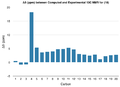 Thumbnail for version as of 15:22, 2 December 2013