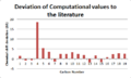 Thumbnail for version as of 15:19, 29 November 2013