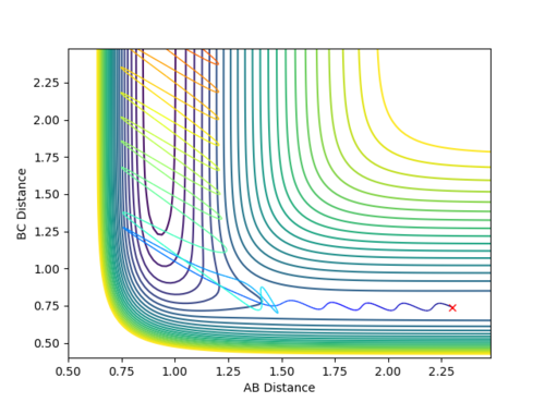Figure 6.4 - Contour Plot showing reactive forward reaction with high translational energy and low vibrational energy