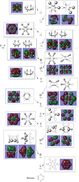 File:RS BenzeneMODiagram2.jpg