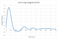 Thumbnail for version as of 20:54, 22 October 2015