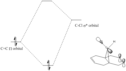 File:Roguezimbomolecularorbitaldiagramnochlorine.bmp