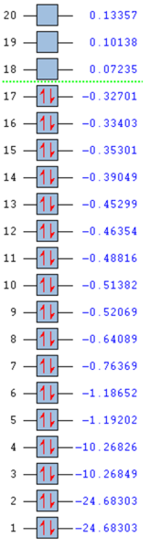 File:Wl4015 MO energies anti.png