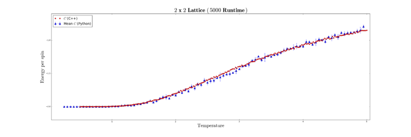 File:2x2 e.png