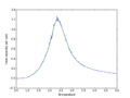 Thumbnail for version as of 16:34, 3 November 2015
