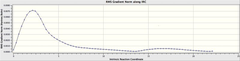 File:IRC Gradient Boat.jpeg