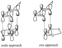 orbital interactions in exo and endo approach