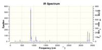 improved TS(berny) of no.3 allylic fragment IR spectrum