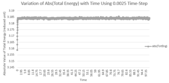 Thermal Expansion Coefficient