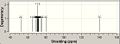 13C predicted NMR of A