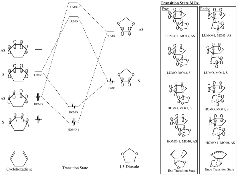 File:Als15 exercise2 MOdiagram2.png