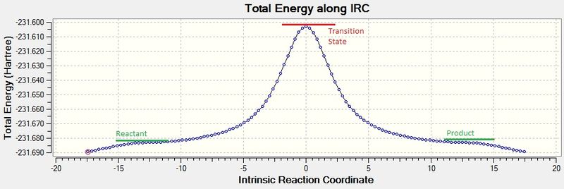 File:Boat TS IRC total energy.jpg