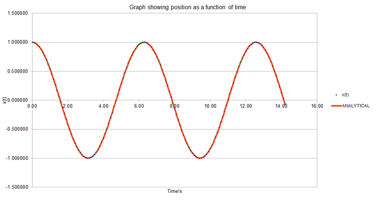 File:PositiontimeAS12713.png